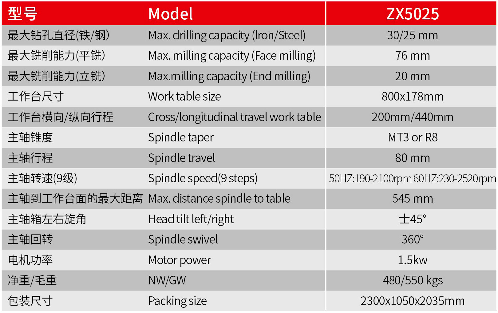 ZX5025 技術參數(shù).jpg